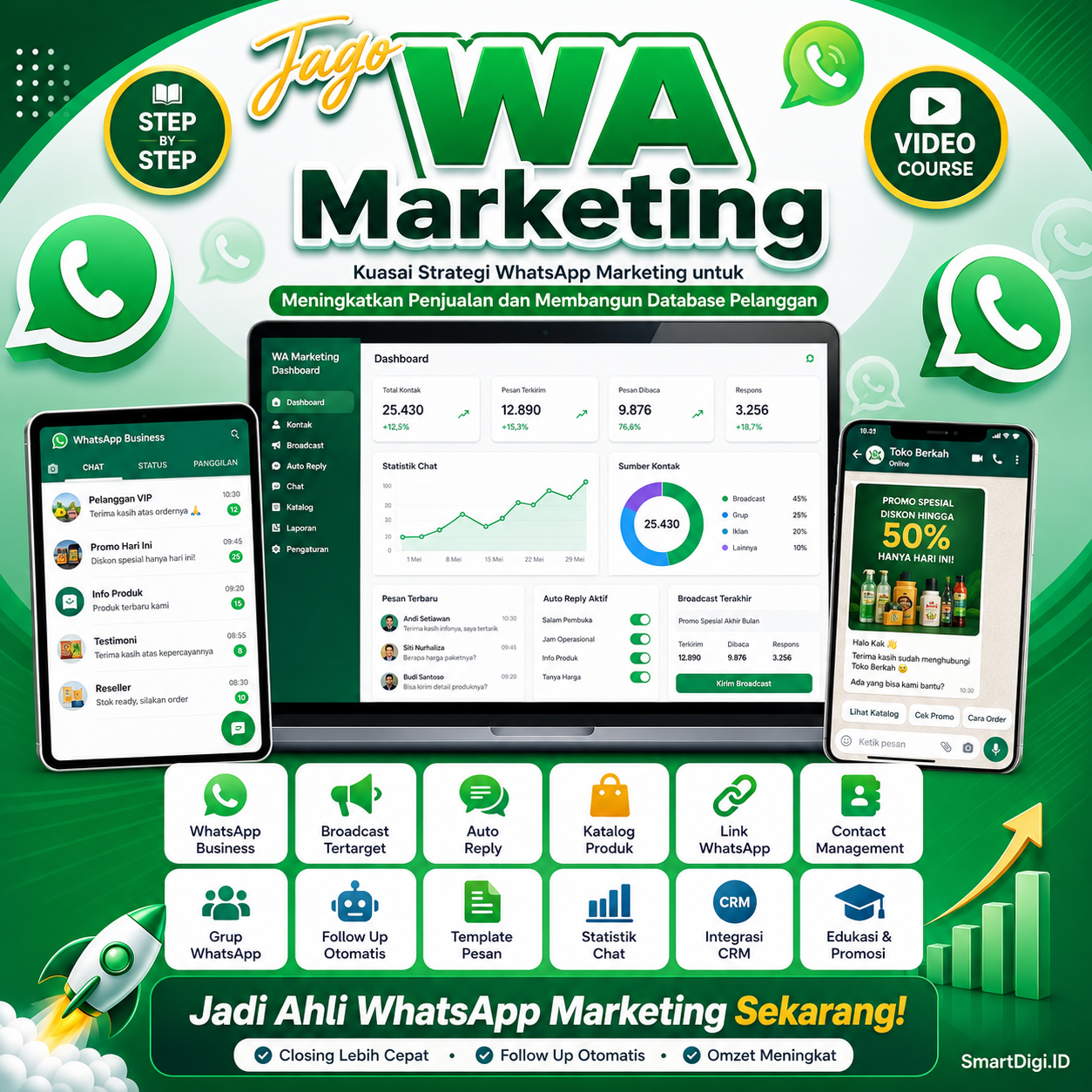 Jago WA Marketing